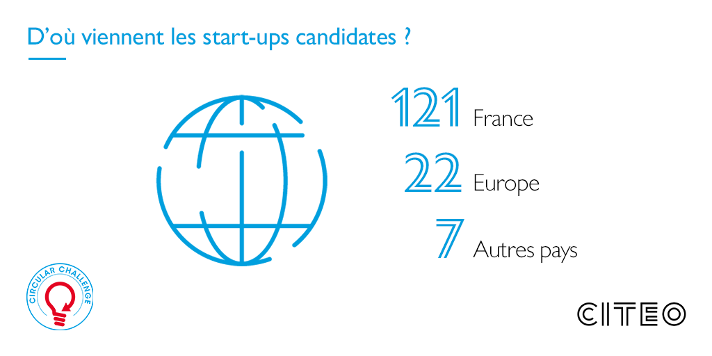 D'où viennent les start-ups finalistes